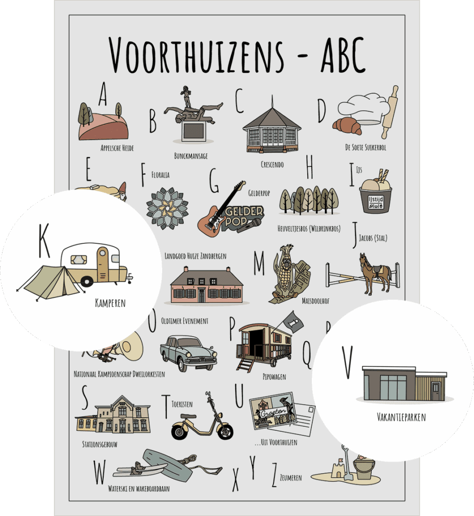 ABC ansichtkaart Voorthuizen met twee uitgelichte herkenbare objecten van Putten zoals Kamperen en Vakantieparken