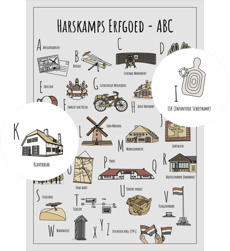 PosterPlaats ansichtkaart Harskamp met twee uitgelichte herkenbare objecten van Harskamps Erfgoed zoals ISK (Infanterie Schietkamp) en Klaverblad