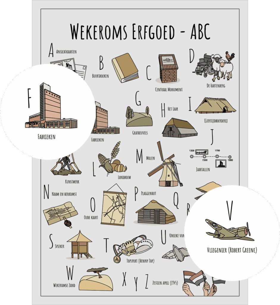 PosterPlaats ansichtkaart Wekerom met twee uitgelichte herkenbare objecten van Wekeroms Erfgoed zoals Fabrieken en Vliegenier (Robert Greene)