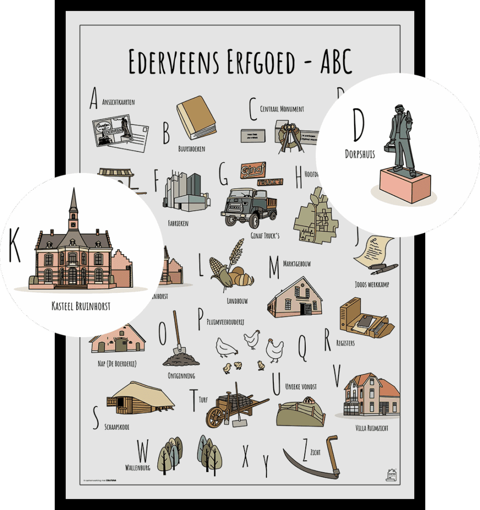 PosterPlaats ABC poster Ederveen met twee uitgelichte herkenbare objecten van Ederveens Erfgoed zoals Dorpshuis en Kasteel Bruinhorst